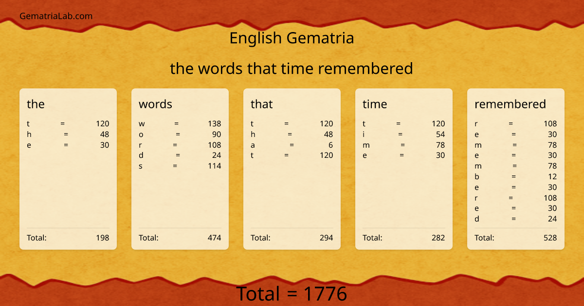 the words that time remembered in english Gematria